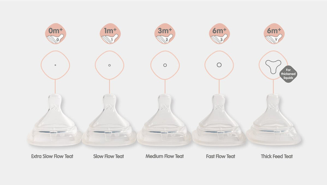 Know when to upsize your teat